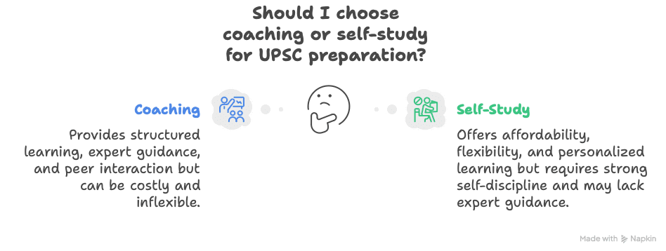 Competitive Exams After 12th