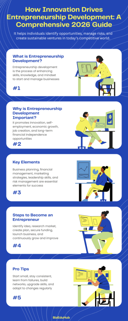 Entrepreneurship Development