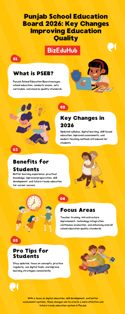 Punjab School Education Board