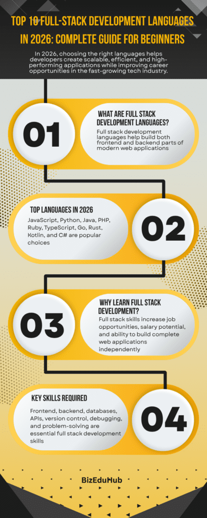 Full-Stack Development Languages