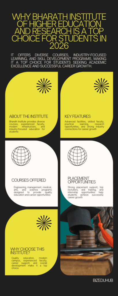 Bharath Institute of Higher Education and Research