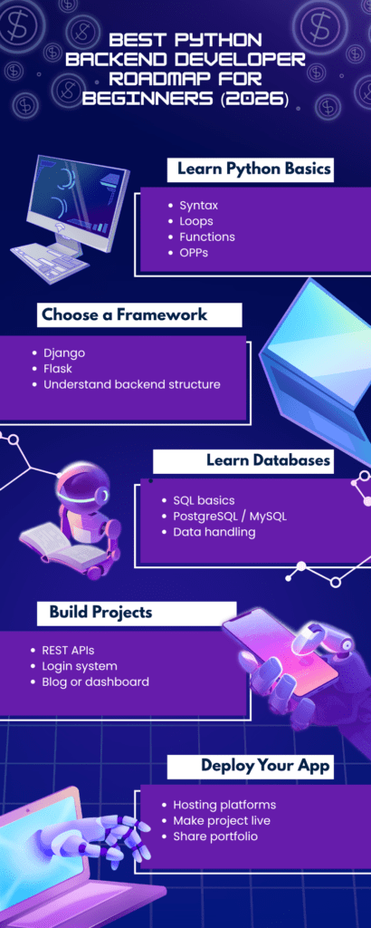 Python Backend Developer