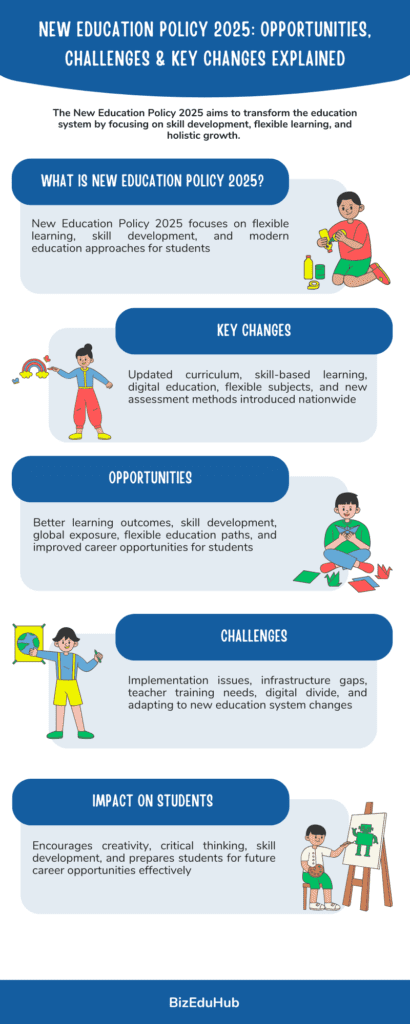 New Education Policy 2025: Opportunities, Challenges & Key Changes Explained New Education Policy