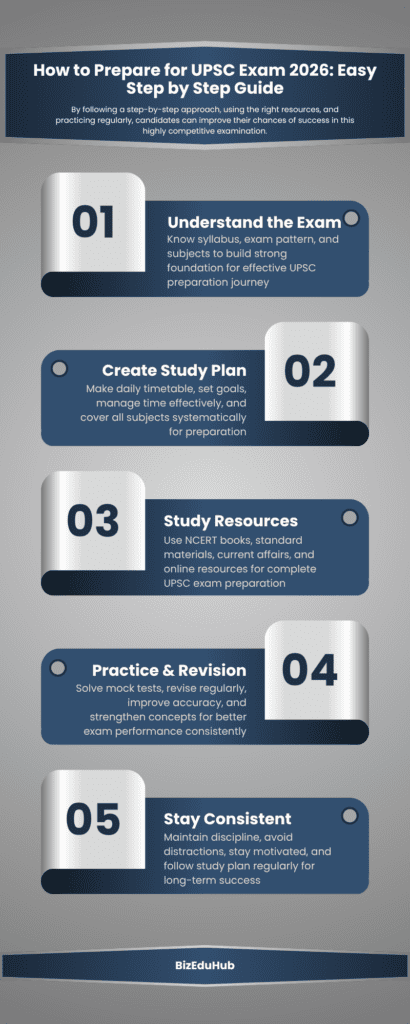 UPSC Exam