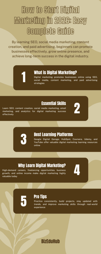 Digital Marketing