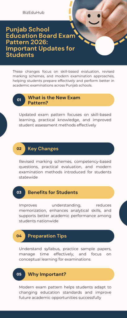 PSEB Exam Pattern 2026: Important Updates for Students PSEB Exam Pattern